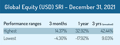 Global_equity_SRI_table