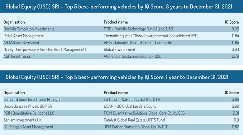 Global_equity_SRI_top_performers_tables