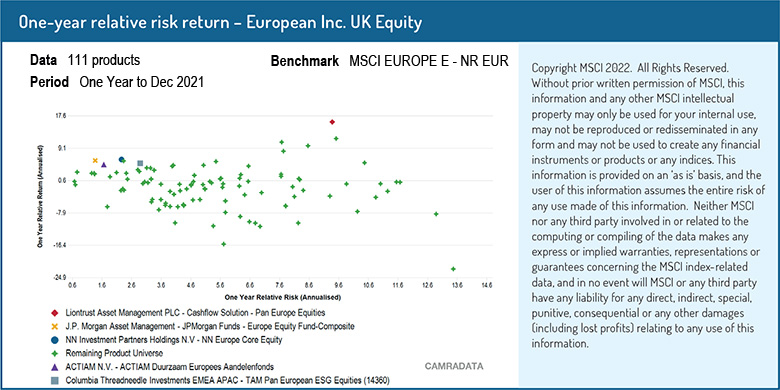 Year_relative_risk_return_graph