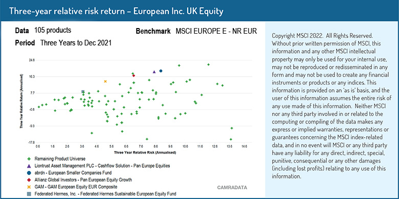 year_relative_risk_return_graph