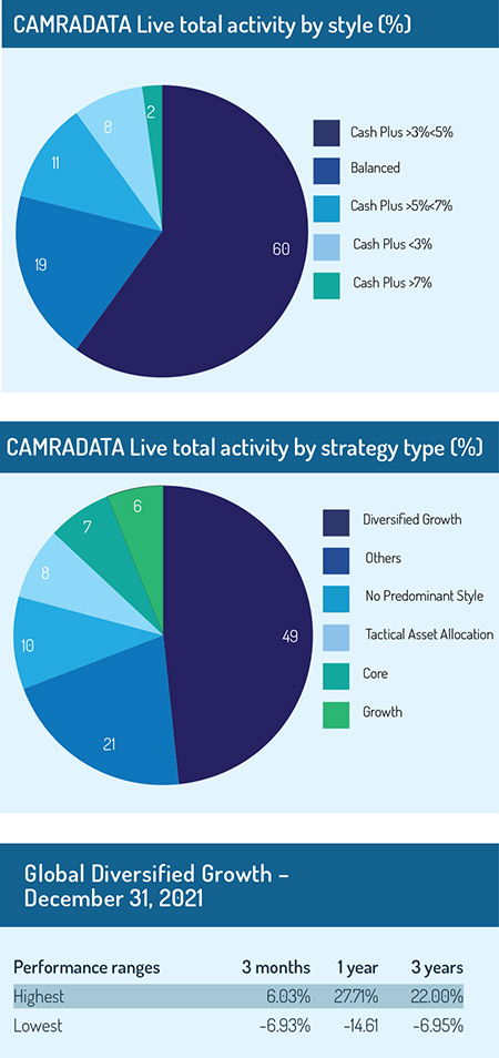 CDL_search_activity