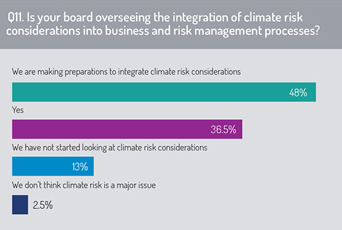 Climate_risk_considerations