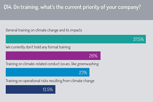 Current_training_priority