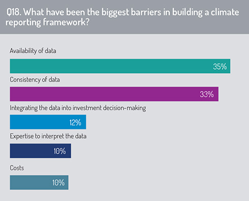 Climate_reporting_framework