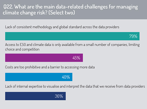 Data-related_challenges