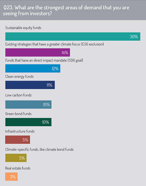 Areas_of_demand