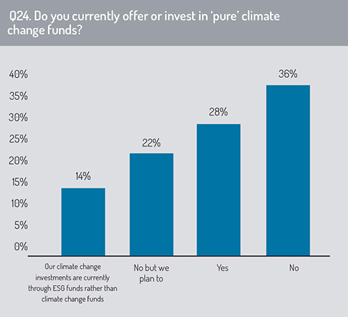 Pure_climate_change_funds