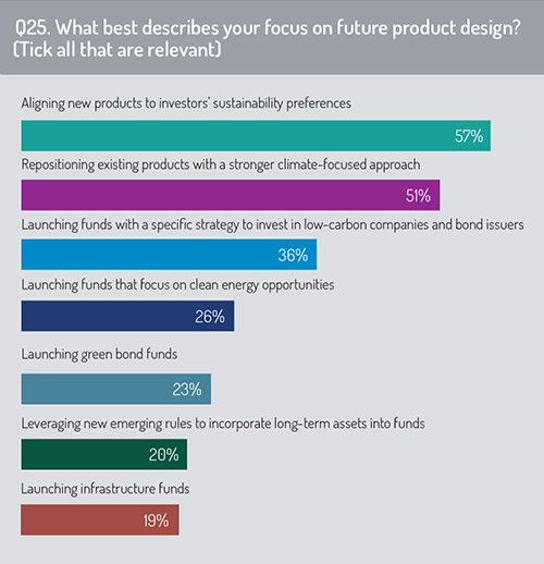 Future_product_design