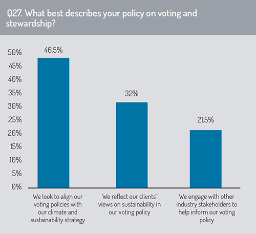 Voting_and_stewardship