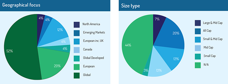Infra_funds_by_geography_and_type