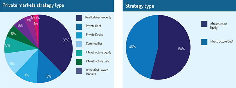 Private_markets_strategy_type
