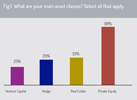 Main_asset_classes