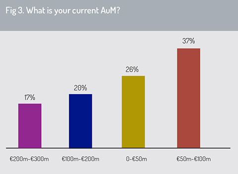 Current_AuM