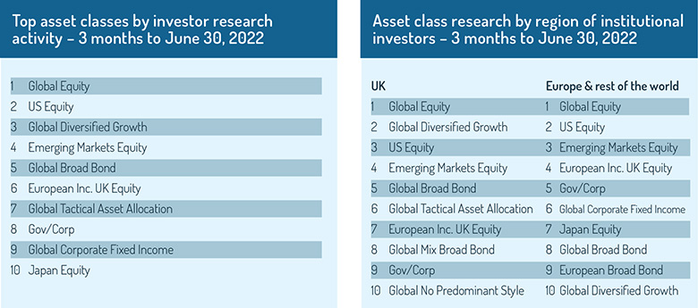 Asset classes tables