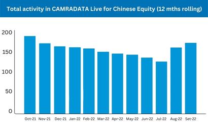 CAMRADATA, China