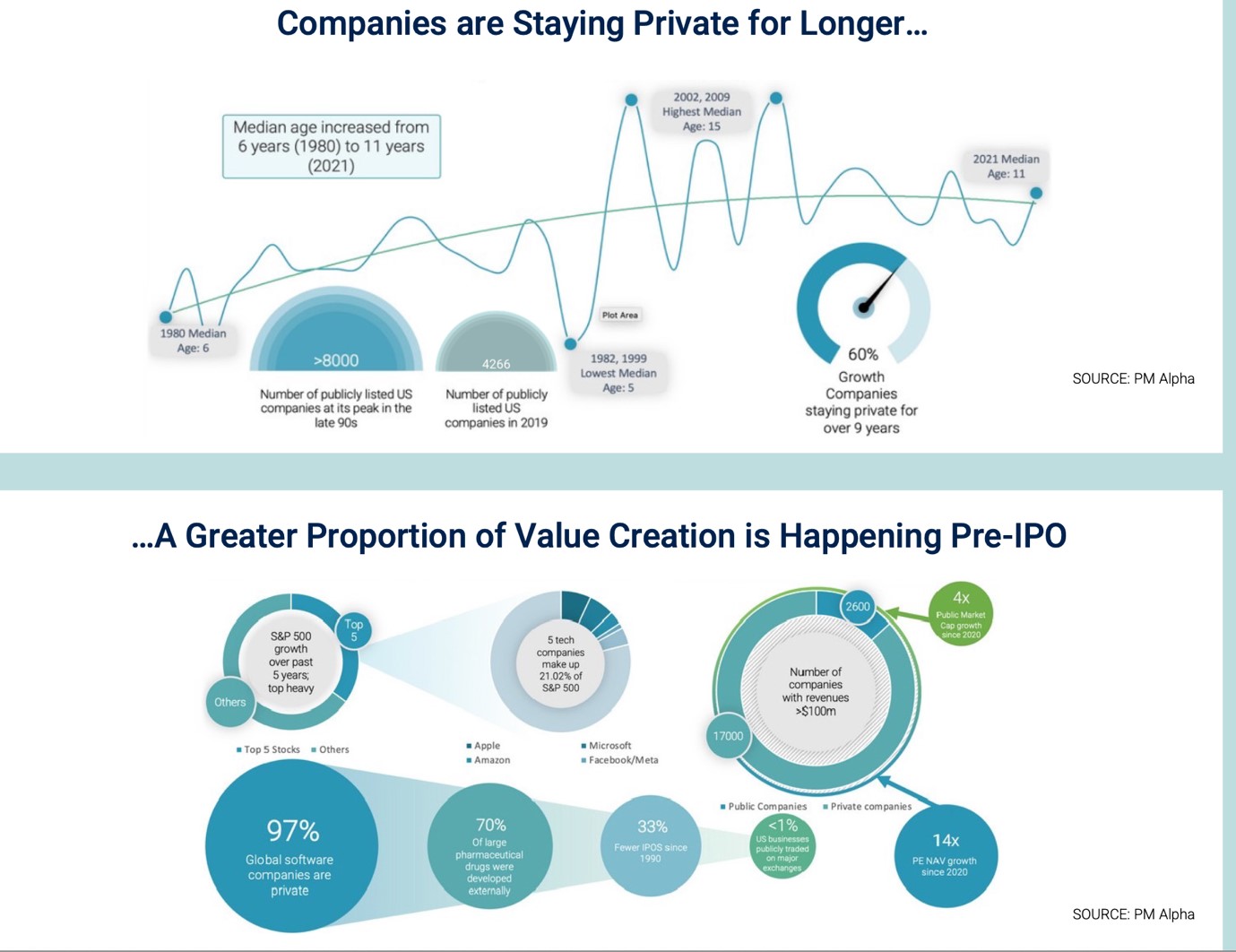 Tom Douie, system
