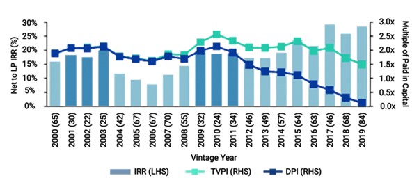 recession, vintage, resilience
