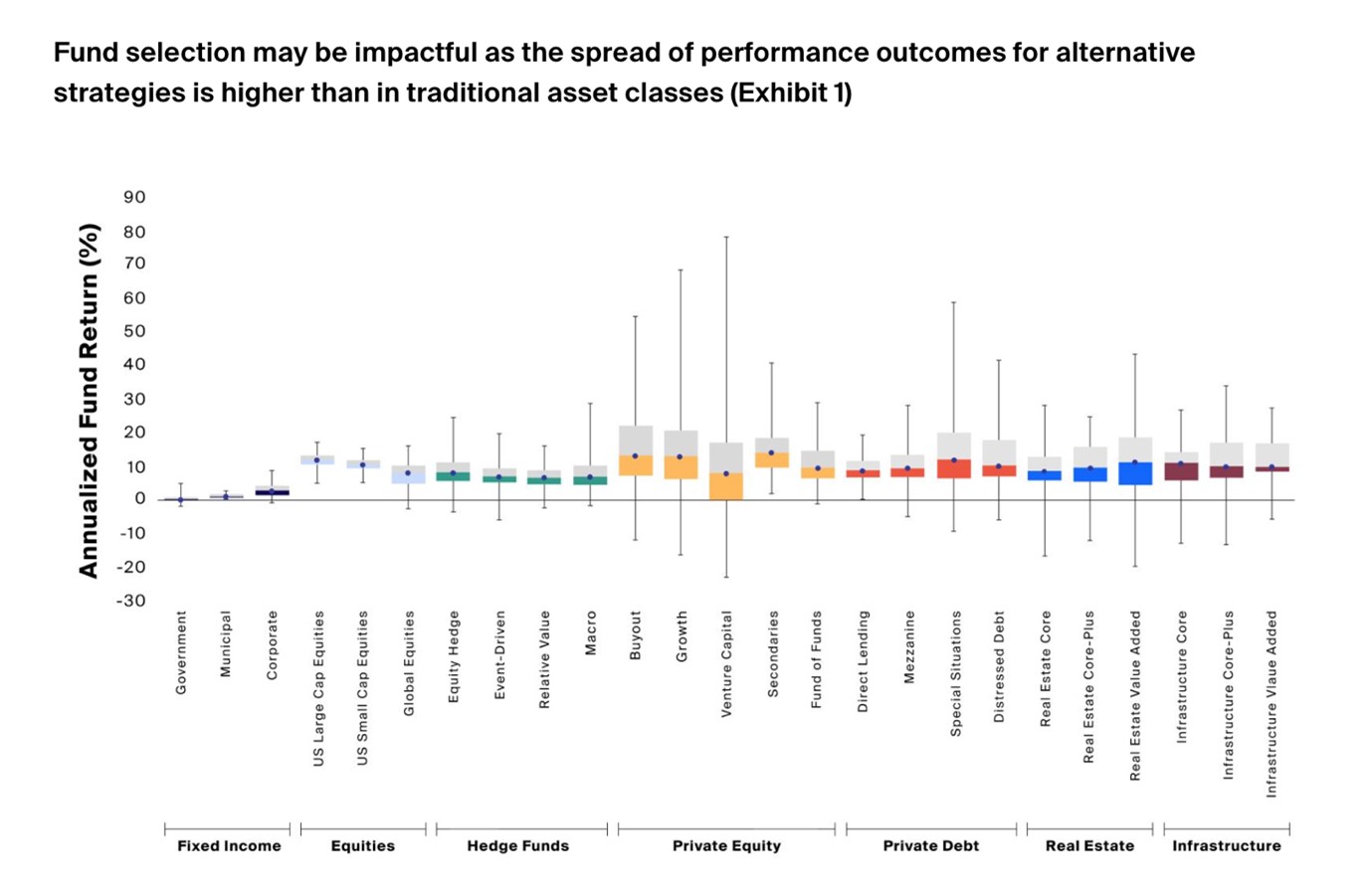 fund selection, impactful