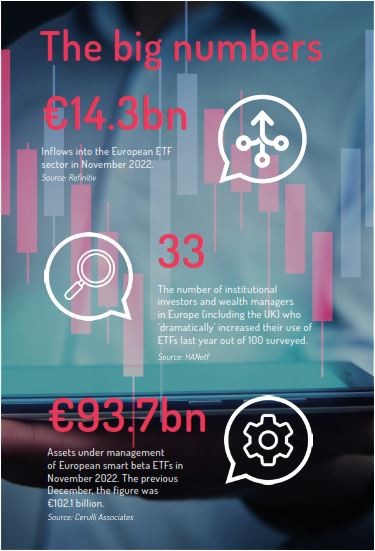 Manager, AI, ETFs
