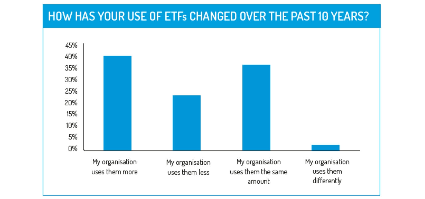 ETFs, Caceis, Survey