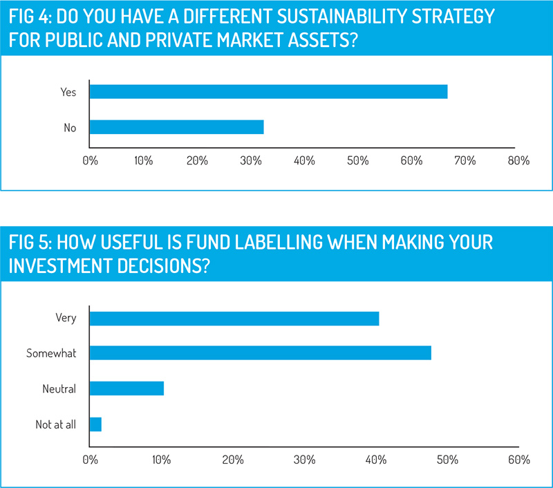 ETFs_Sustainability-Fig4