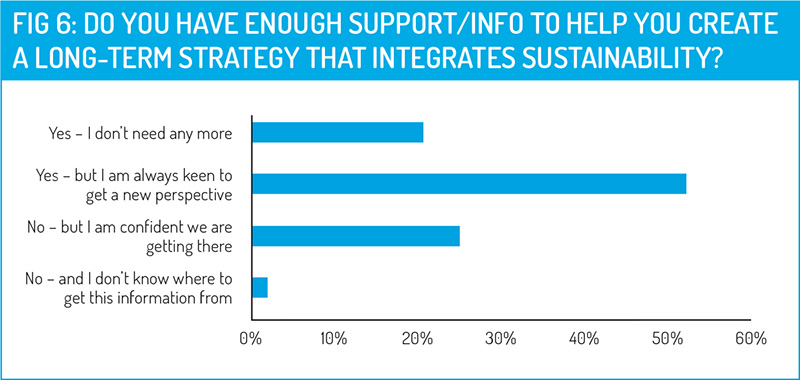 ETFs_Sustainability-Fig6