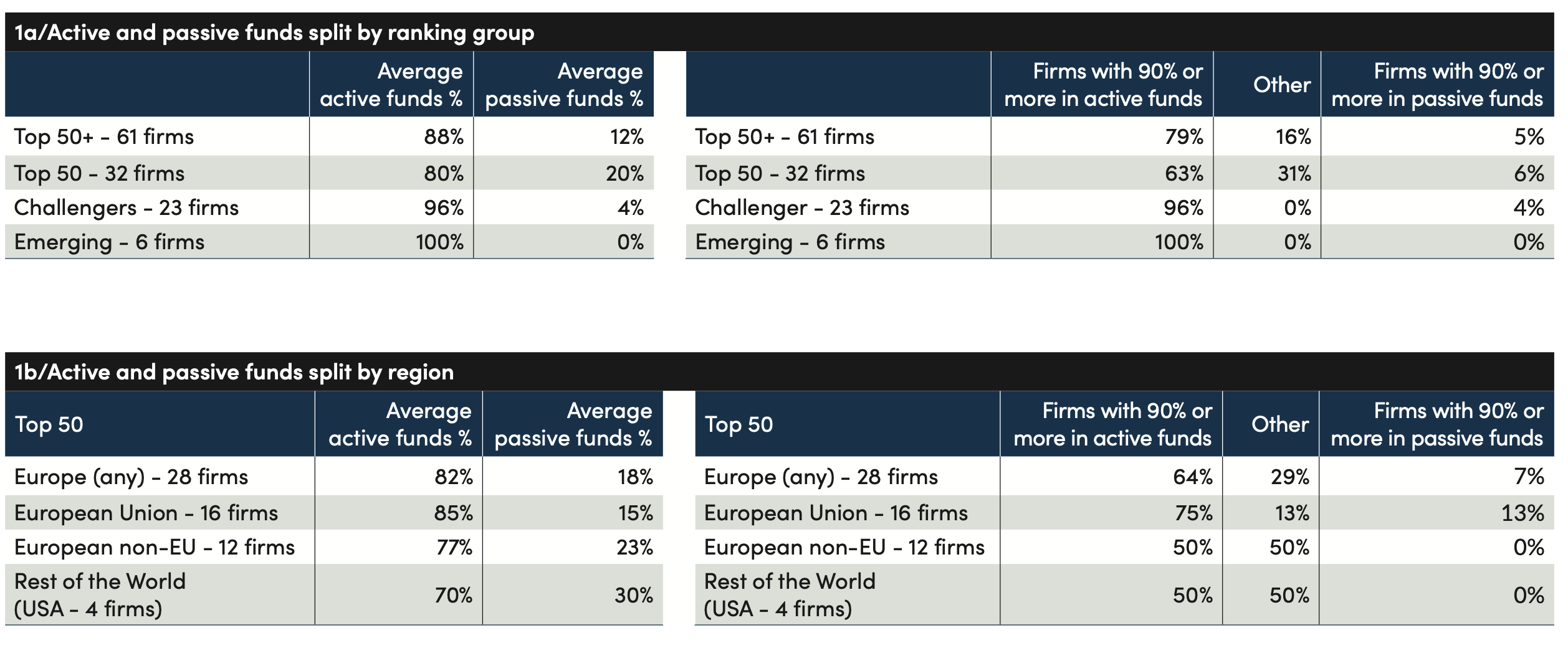 Allocations - 1a 1b