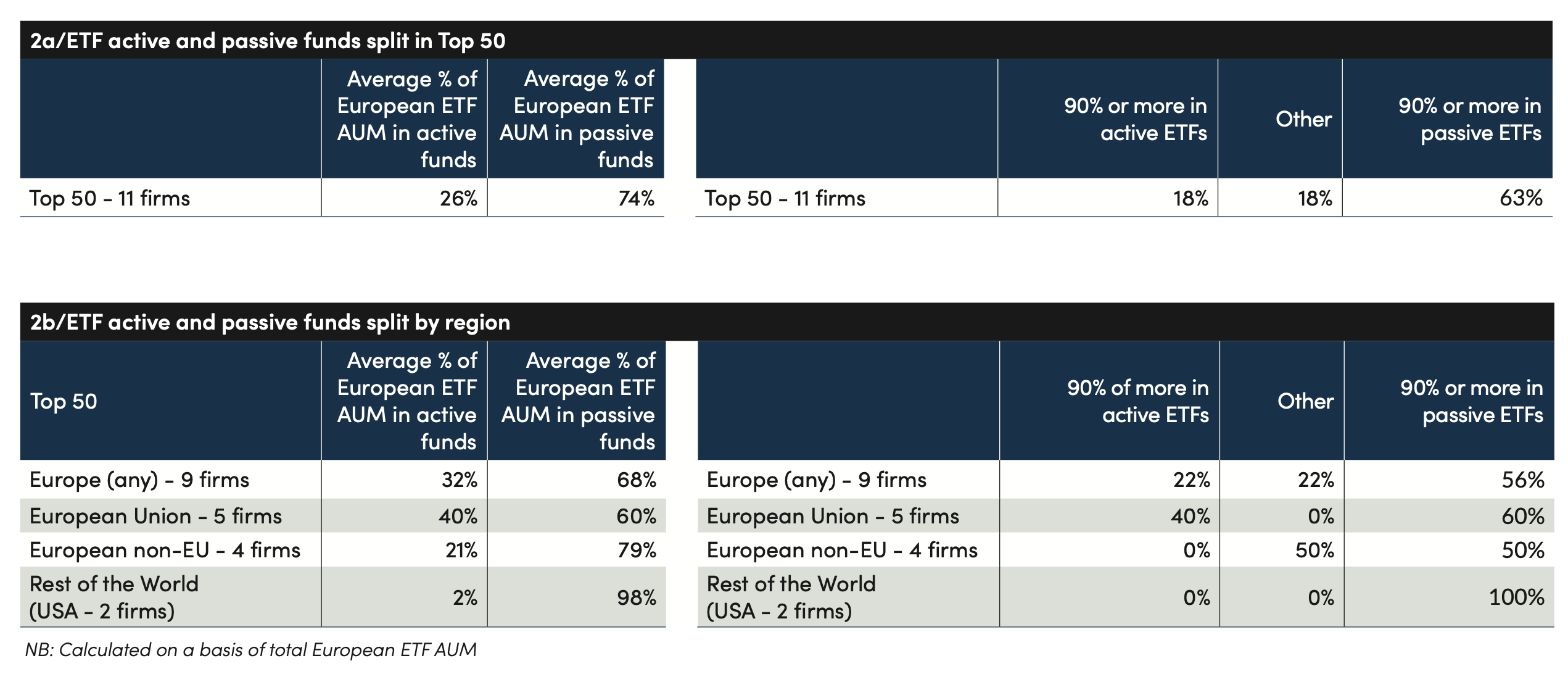 Allocations - 2a 2b